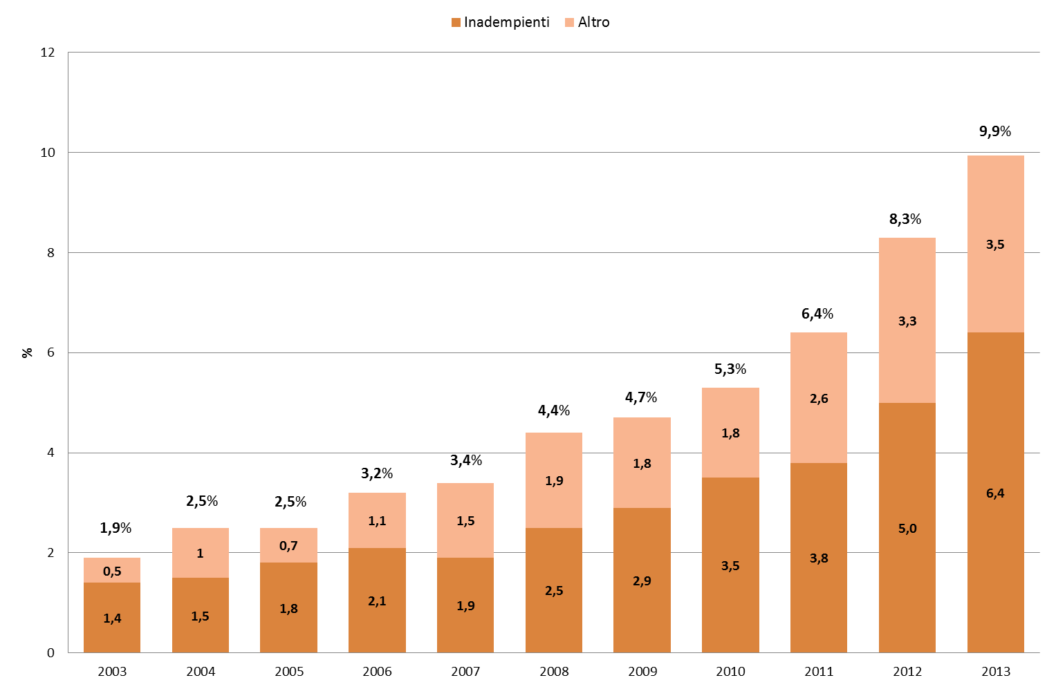 Mancate vaccinazioni e dissensi definitivi.