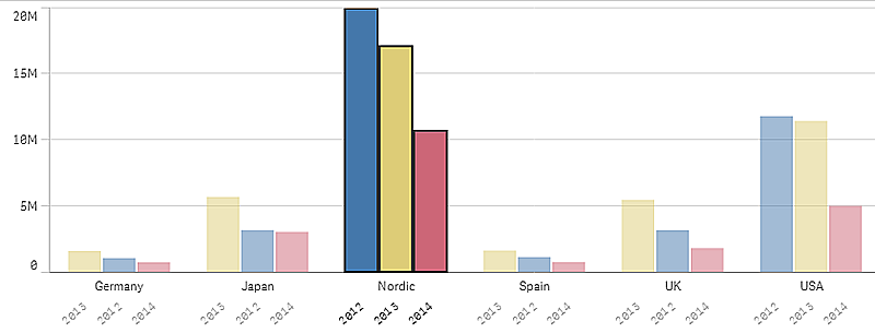 3 Esecuzione di selezioni Esempio in un grafico a torta 3.7 Selezione mediante etichetta È possibile fare clic sulle etichette delle dimensioni per effettuare le selezioni.