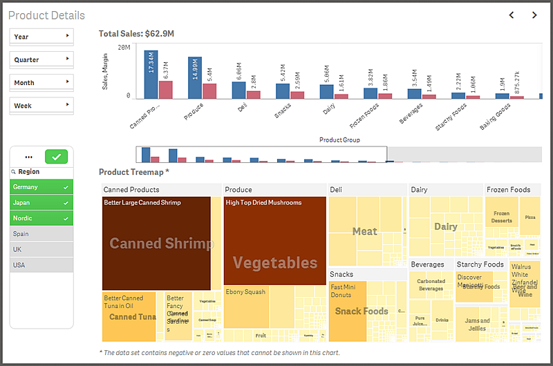 3 Esecuzione di selezioni È stata effettuata una selezione In questa immagine è stata effettuata una selezione (nella casella di filtro Region), la quale è riprodotta in tutte le visualizzazioni