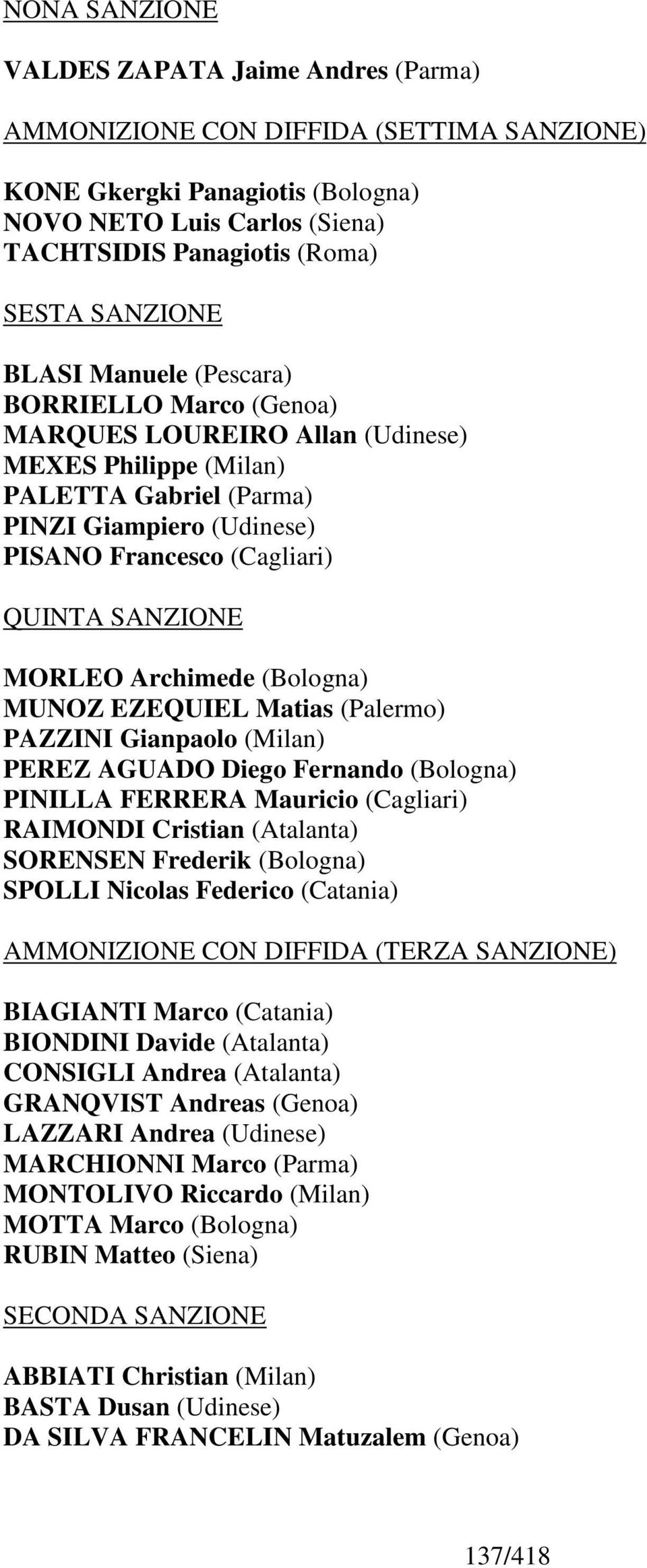 MORLEO Archimede (Bologna) MUNOZ EZEQUIEL Matias (Palermo) PAZZINI Gianpaolo (Milan) PEREZ AGUADO Diego Fernando (Bologna) PINILLA FERRERA Mauricio (Cagliari) RAIMONDI Cristian (Atalanta) SORENSEN