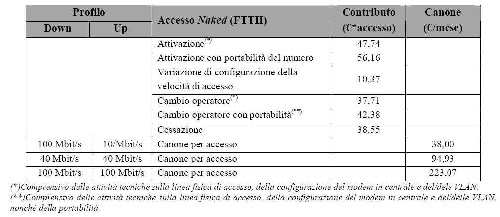 Contributo di attivazione 121. Le attività sottostanti il contributo di attivazione sono state descritte da Telecom Italia e riportate nelle sezioni precedenti.