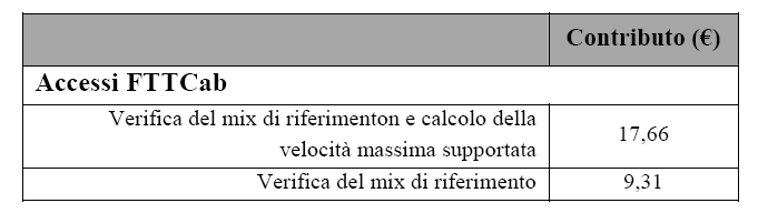 La determinazione di tali prezzi è pertanto vincolata alle ipotesi sulla distribuzione dei volumi tra clienti business e residenziali.