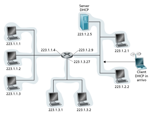 Scenario Client-Server DHCP Server (o agente=router) DHCP