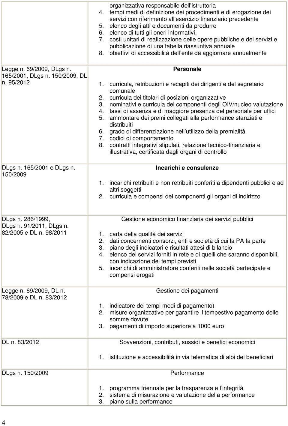 costi unitari di realizzazione delle opere pubbliche e dei servizi e pubblicazione di una tabella riassuntiva annuale 8. obiettivi di accessibilità dell ente da aggiornare annualmente Legge n.