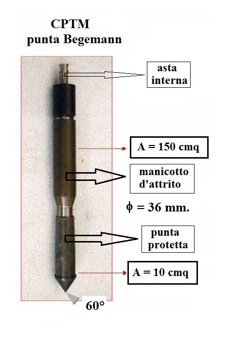 La prova CPTM: la punta Begemann (1953) Le aste di spinta sono due, coassiali; quella interna misura le resistenza alla