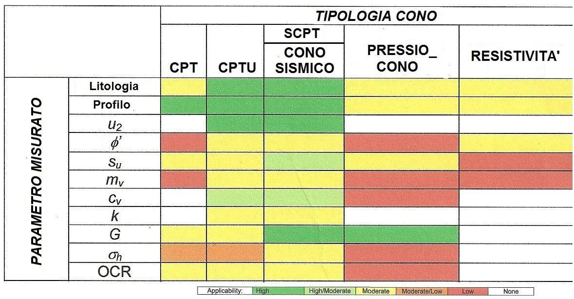 L affidabilità delle prove statiche