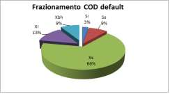 3. Verifica Dinamica dei