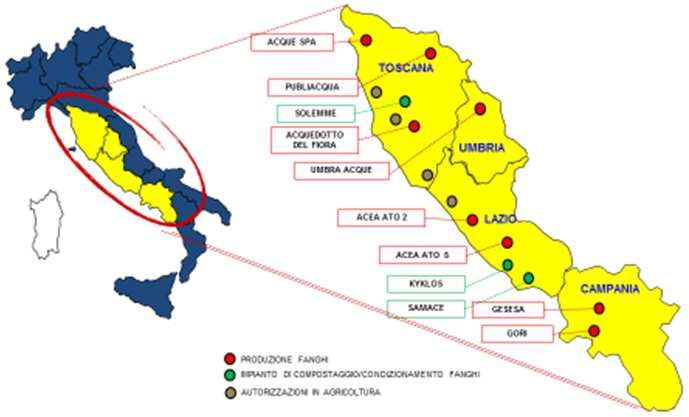 Smaltimento e valorizzazione dei fanghi di