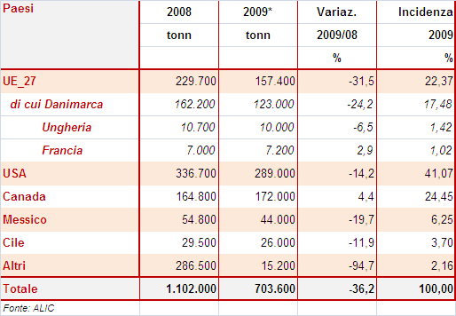 RUSSIA La Russia punta all autosufficienza per il 2012.