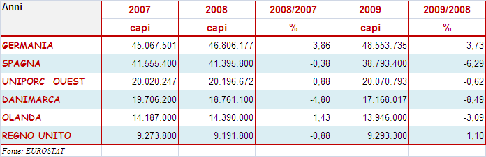 Le macellazioni Solo la conoscenza quotidiana dell attività di macellazione consente di spiegare l evoluzione del mercato a breve termine.