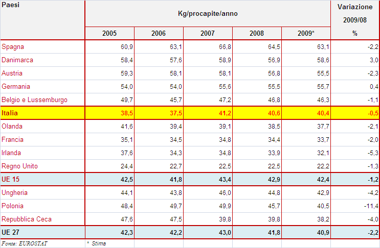 Non c è dubbio che se quest ultimo è basso la dinamica di acquisto ne trae vantaggio.