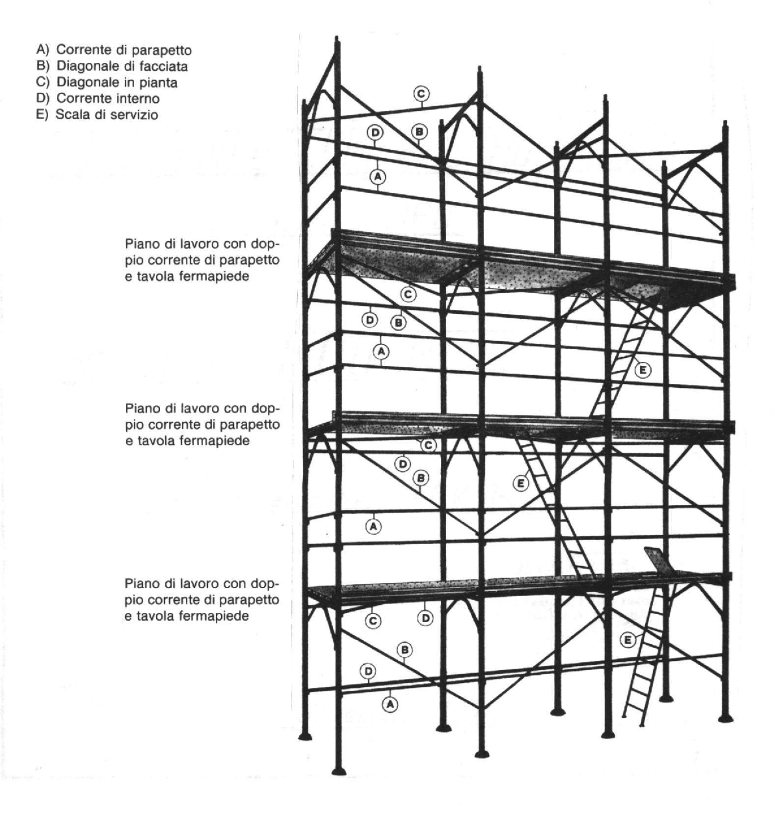 SCHEMA INDICATIVO DI