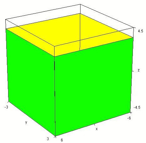 Metodi per definire l altezza di una stanza a pianta rettangolare di lati