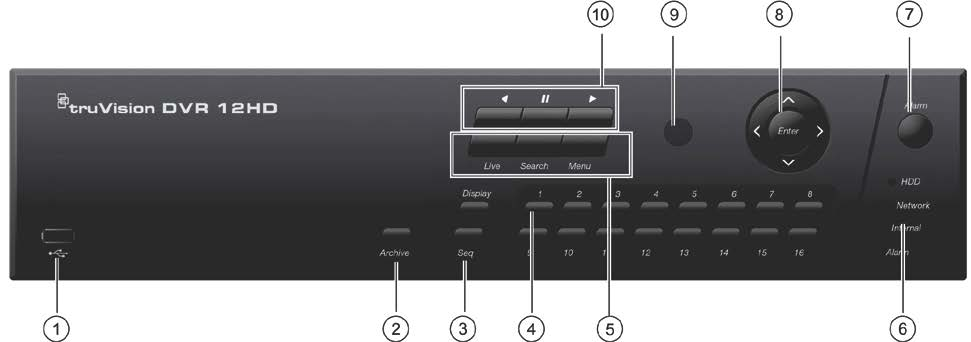 Capitolo 4: Istruzioni per l'uso Figura 3: Pannello frontale di TVR 12HD Modello a 4 ingressi: Modello a 16 ingressi: I controlli sul pannello frontale includono: Nome Descrizione 1. Porta USB 2.