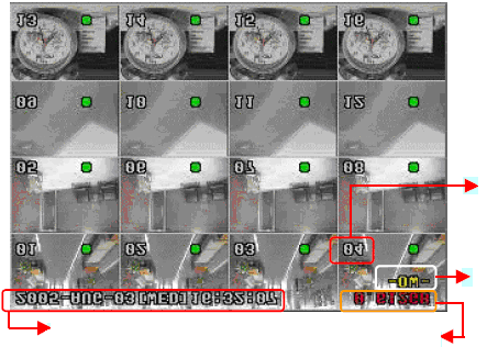 2.2 AVVIO DEL SISTEMA 1) Prima di usare il DVR, è necessario installare il disco fisso. (riferirsi all Appendice #1 per l installazione o la rimozione del HDD (disco fisso).