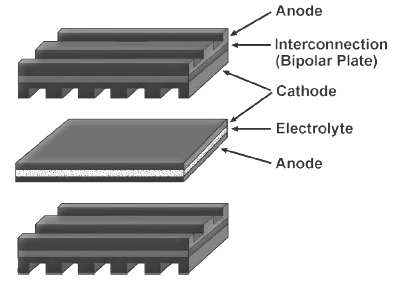 Capitolo 2 Celle a combustibile contrario, nel modello elettrodo-supportante l elettrolita ha uno spessore di circa 5-20 µm e mostra una sufficiente conducibilità a temperature inferiori.