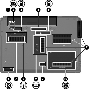 Componenti della parte inferiore Componente Descrizione (1) Alloggiamento della batteria Contiene la batteria.