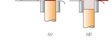 PRESSATURA Pressatura uniassiale Automazione del processo Forme complicate Gradienti di pressione Pressatura isostatica
