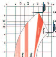 12 Diagrammi di carico T2250 : con forca e pneumatici 14 x 17.5, con Bob-Tach T2250 : con forca e pneumatici 14 x 17.