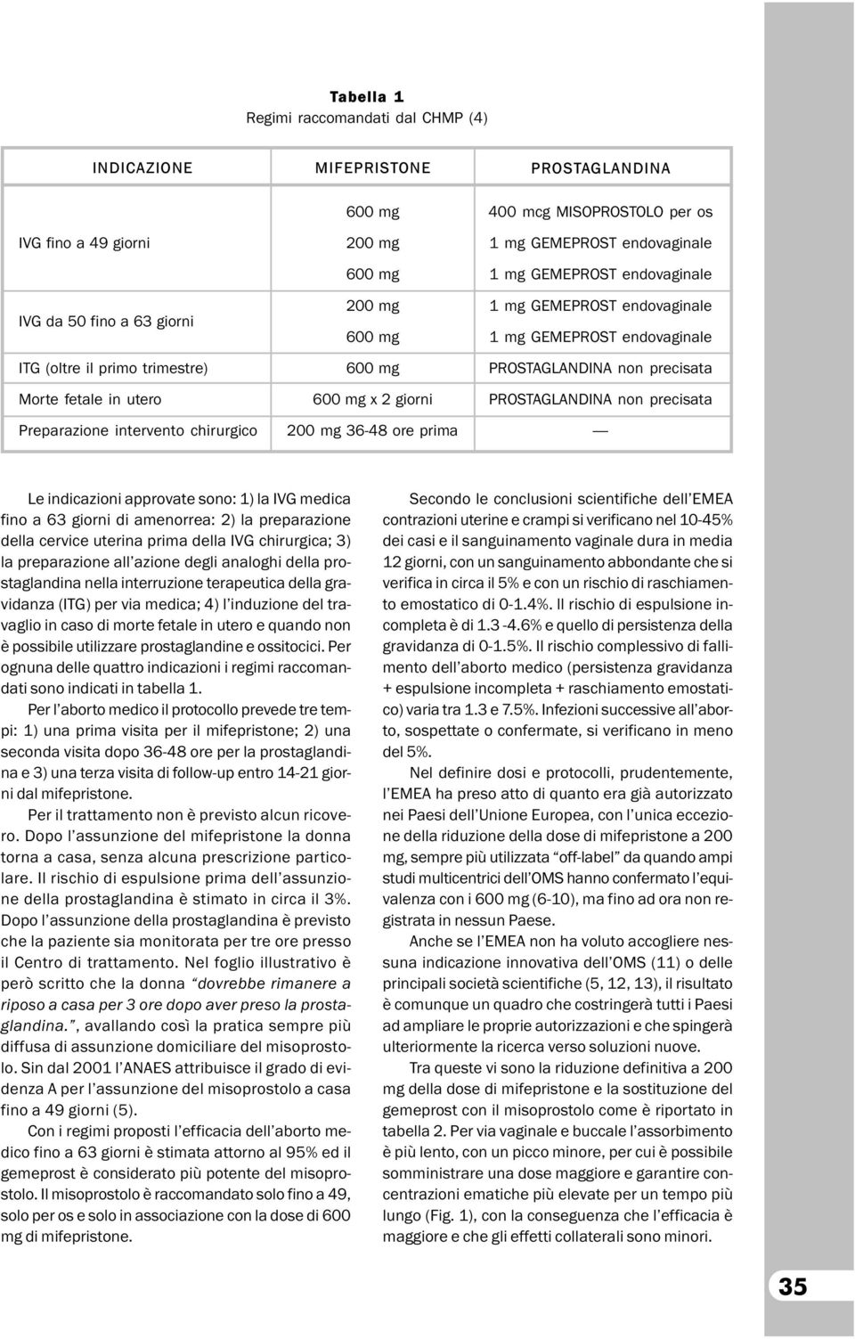 mg GEMEPROST endovaginale PROSTAGLANDINA non precisata PROSTAGLANDINA non precisata Le indicazioni approvate sono: 1) la IVG medica fino a 63 giorni di amenorrea: 2) la preparazione della cervice