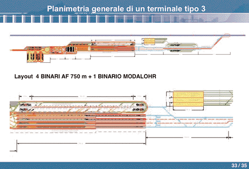 L Autostrada ferroviaria a grande sagoma