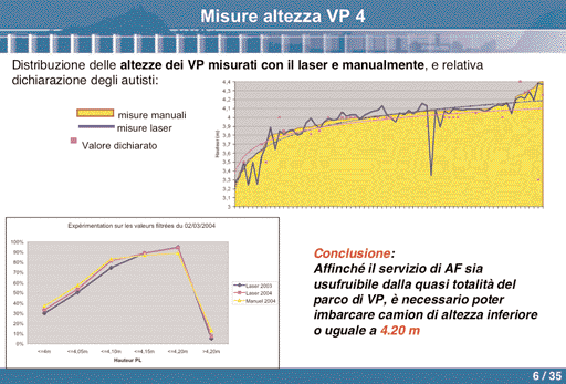 DOCUMENTI DI LAVORO 368 Quaderni