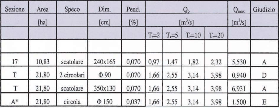 Fg. 4 ll d v S.M.G ( d pl); d pl p d d d (d A fg.4) h pp vpp l dl f l plll v S.M.G d b l dl dm f 1500- f 800 ( h ff). Il Cm d C, l f d v d dl f F,h pv p h pg dm p d v fgg l mg llgm l Vllgg S.M.G. Al d gà l: l pm h gd l T v l mb pd d d b ff d 800 mm è gl (B= 4m; H= 1,30).