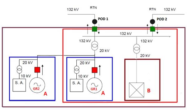 Successivamente, ma in data antecedente all apertura del Portale informatico, è stato connesso elettricamente sul medesimo punto di connessione un altro impianto di produzione a fonte rinnovabile,