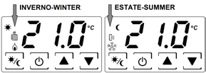 Regime Inverno/Estate Il cambio regime da Invernale ad Estivo e viceversa, si effettua dal menù IMPOSTAZIONI