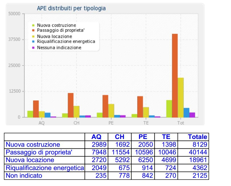 Statistiche