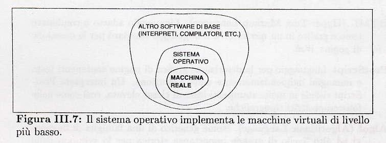 Il sistema operativo È una collezione di moduli software che gestiscono le risorse hardware e software e controllano lo svolgimento delle diverse procedure di elaborazione.