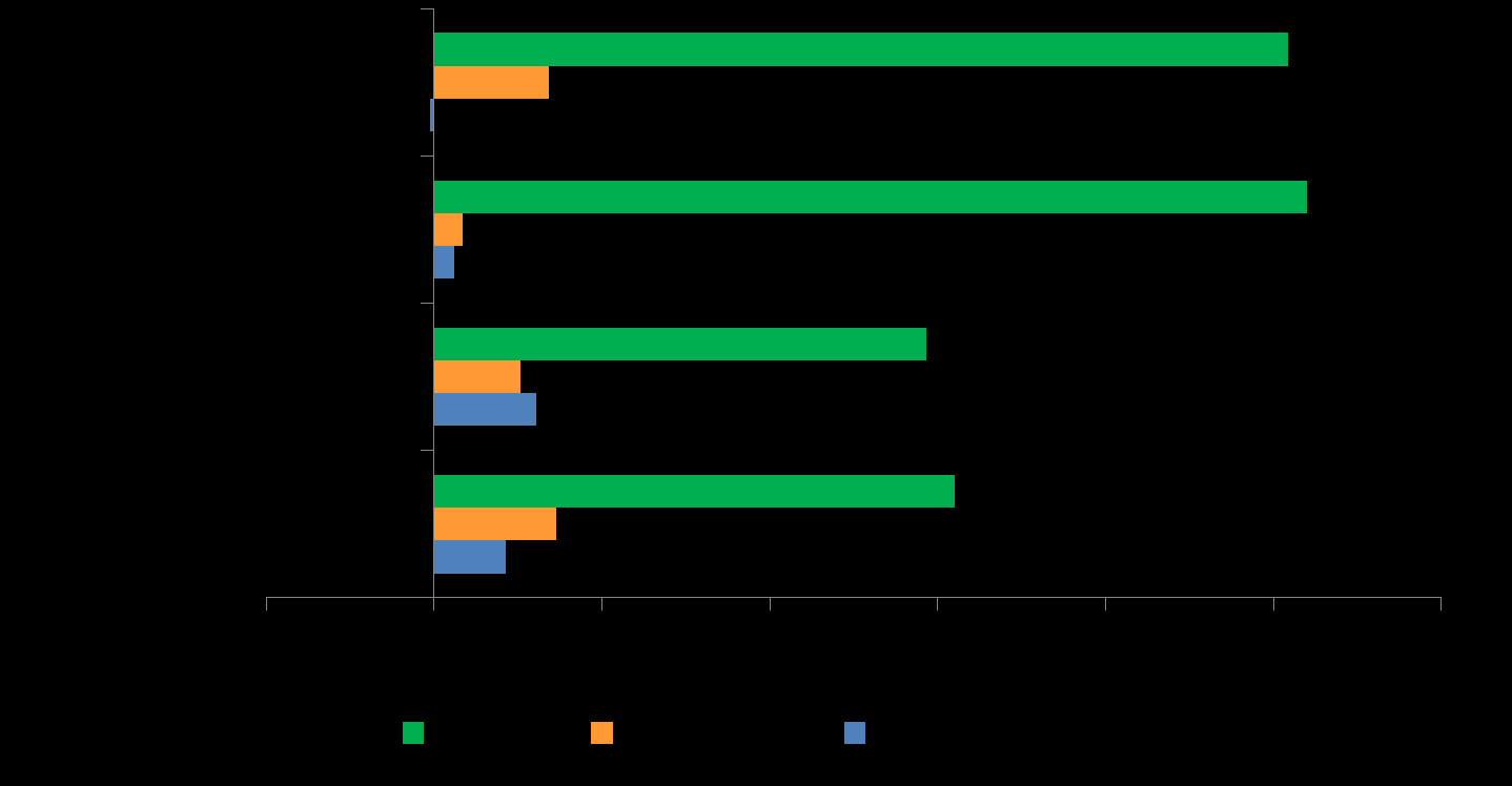 le dinamiche delle sue componenti: economiche, sociali ed infrastrutturali Le componenti dell indice di internazionalizzazione generale. Un confronto tra macro-aree.