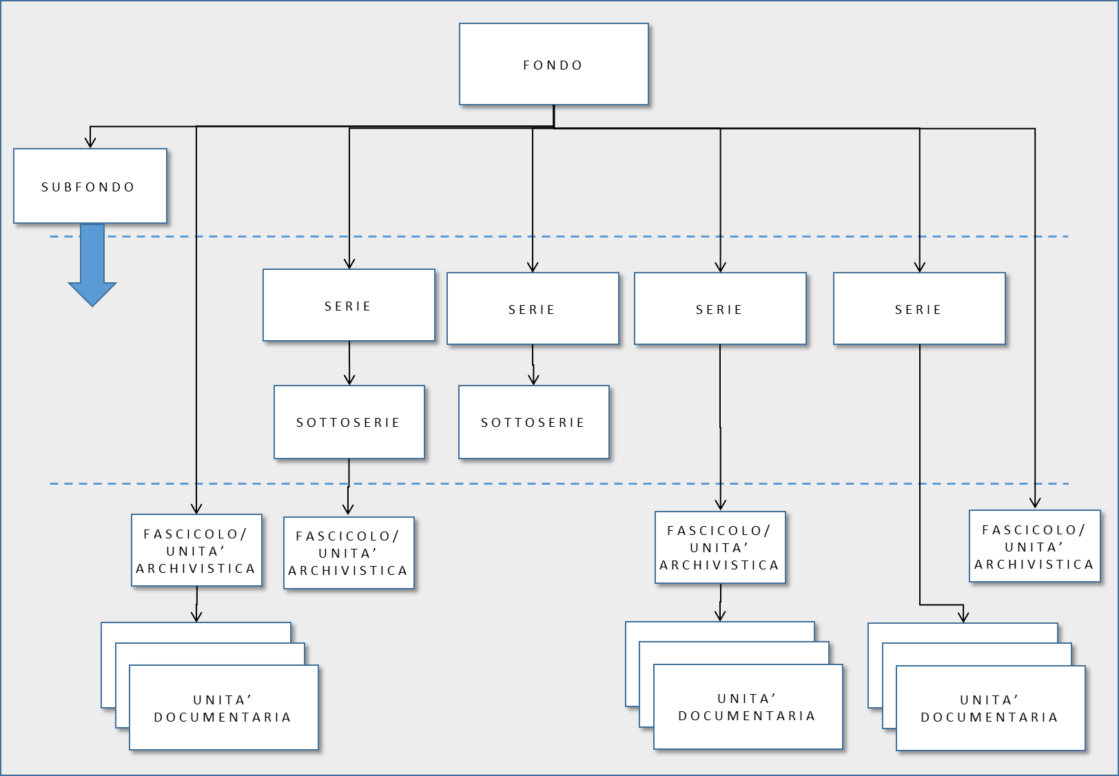 Sez.3. Oggetti sottoposti a conservazione 3.