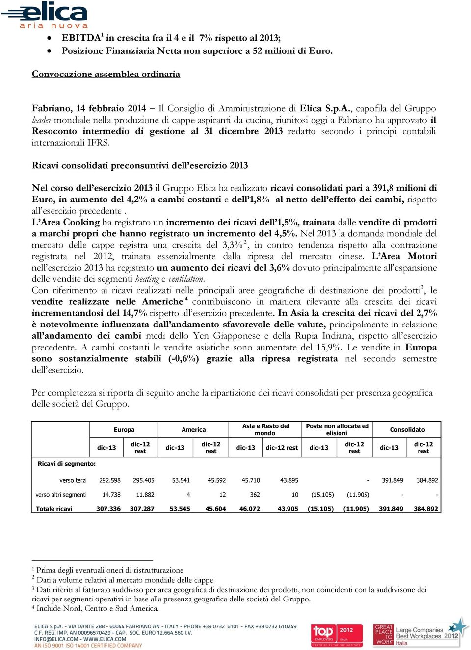 ministrazione di Elica S.p.A.