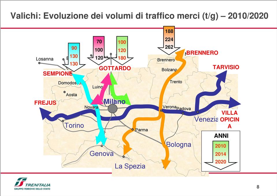 Torino Genova GOTTARDO Milano Parma La Spezia 188 224 262 Brennero Bolzano Bolzano Trento