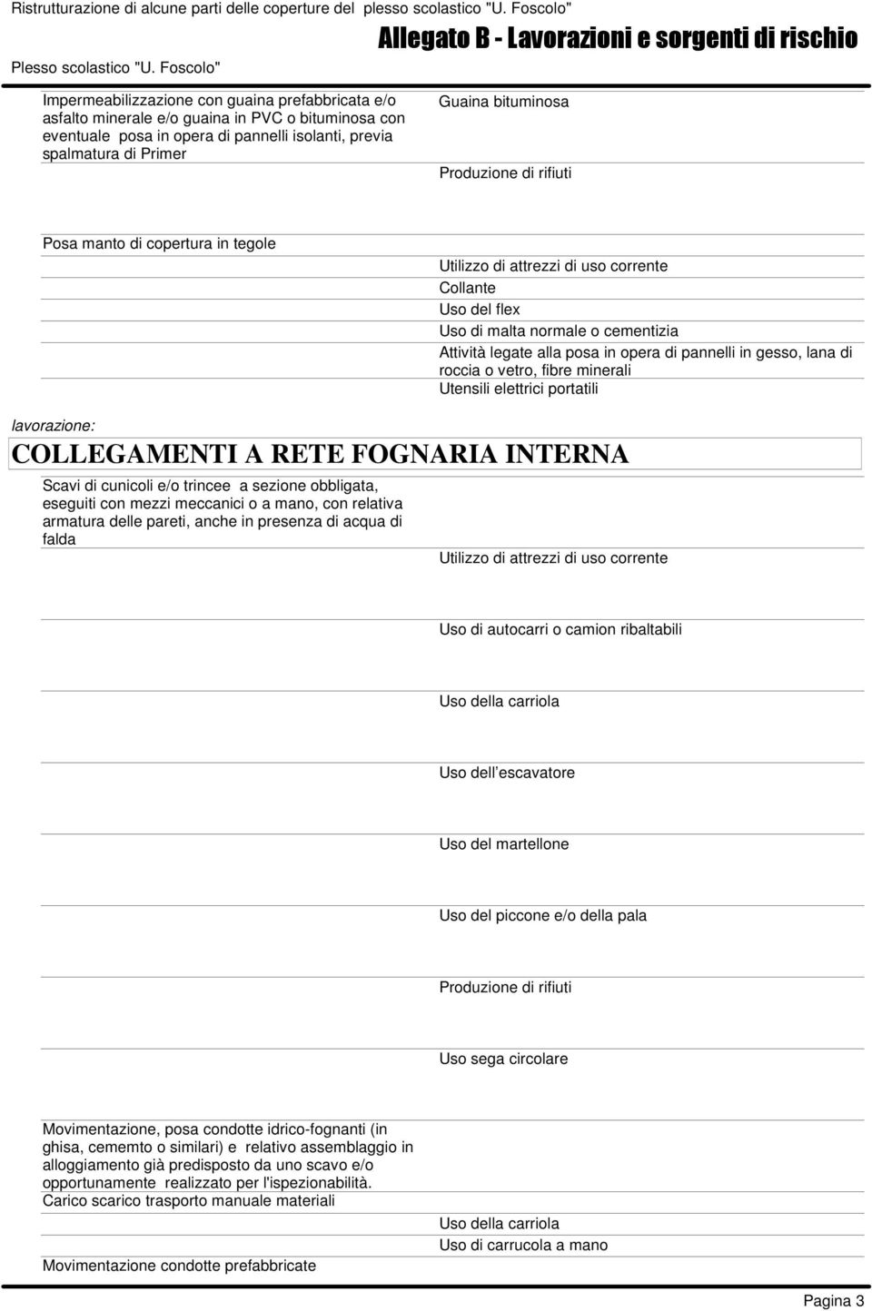 INTERNA Scavi di cunicoli e/o trincee a sezione obbligata, eseguiti con mezzi meccanici o a mano, con relativa armatura delle pareti, anche in presenza di acqua di falda Uso dell escavatore Uso del