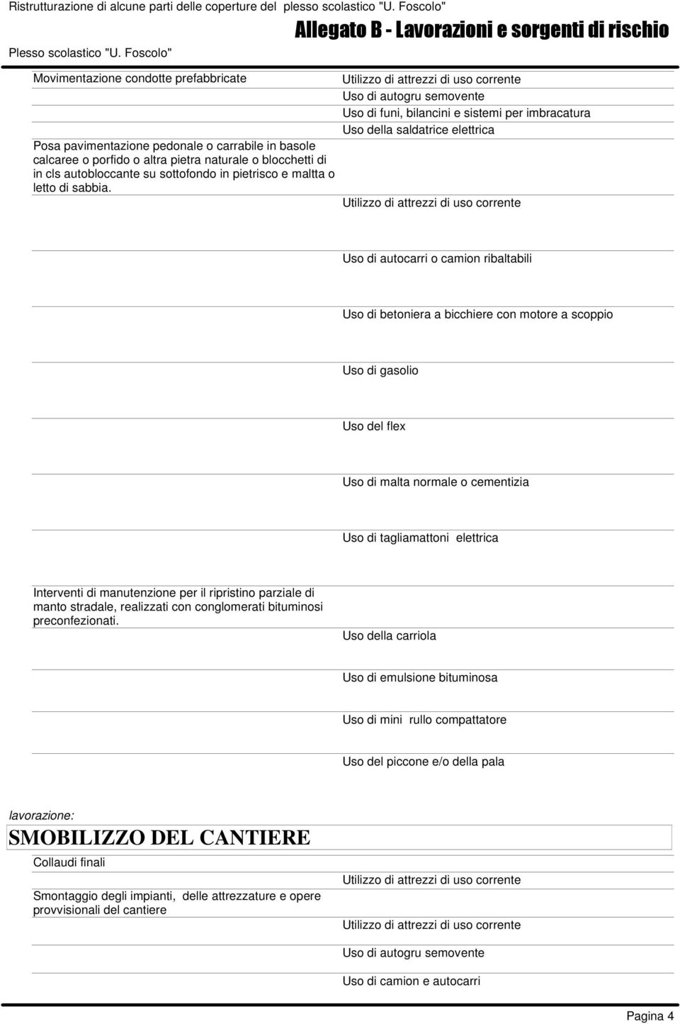 Uso di betoniera a bicchiere con motore a scoppio Uso di gasolio Uso di malta normale o cementizia Uso di tagliamattoni elettrica Interventi di manutenzione per il ripristino