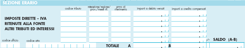 Tardiva trasmissione Modello 730 Ravvedimento Il contribuente presenta il modello 730 al Caf nei termini: 23