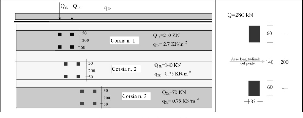 132 CAPITOLO 5 Neve SLU e SLE 0,0 0,0 0,0 in esecuzione 0,8 0,6 0,5 Temperatura SLU e SLE 0,6 0,6 0,5 Per le opere di luce maggiore di 300 m è possibile modificare i coefficienti indicati in tabella