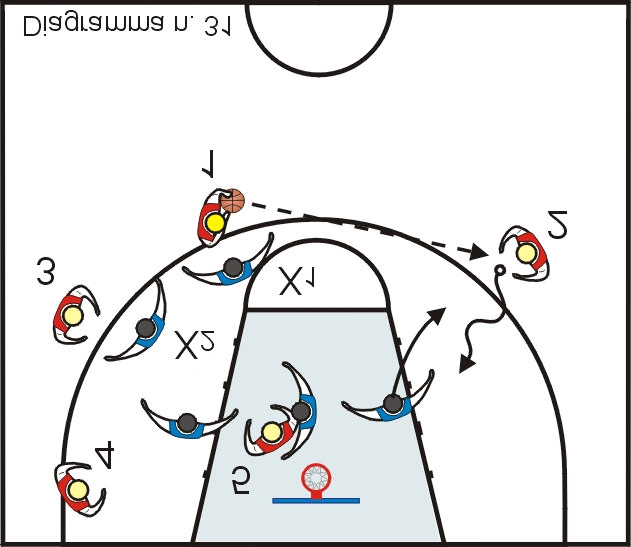 Quindi, in queste situazioni se due difensori corrono addosso alla palla fuori equilibrio, attaccare in palleggio entrambi i difensori e non uno solo.