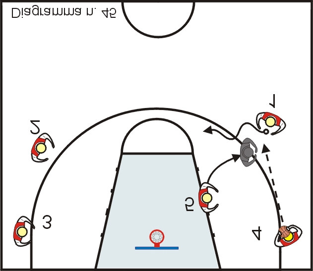 Se la difesa copre anche il secondo taglio, palla da 3 a 1 e tiro.