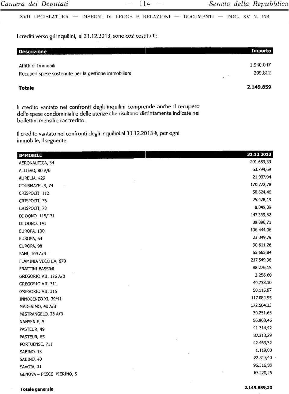 859 lì credito vantato nei confronti degli inquilini com p rende anche il recu p ero delle spese condominiali e delle utenze che risultano distintam ente indicate nei bollettini mensili di accredito.