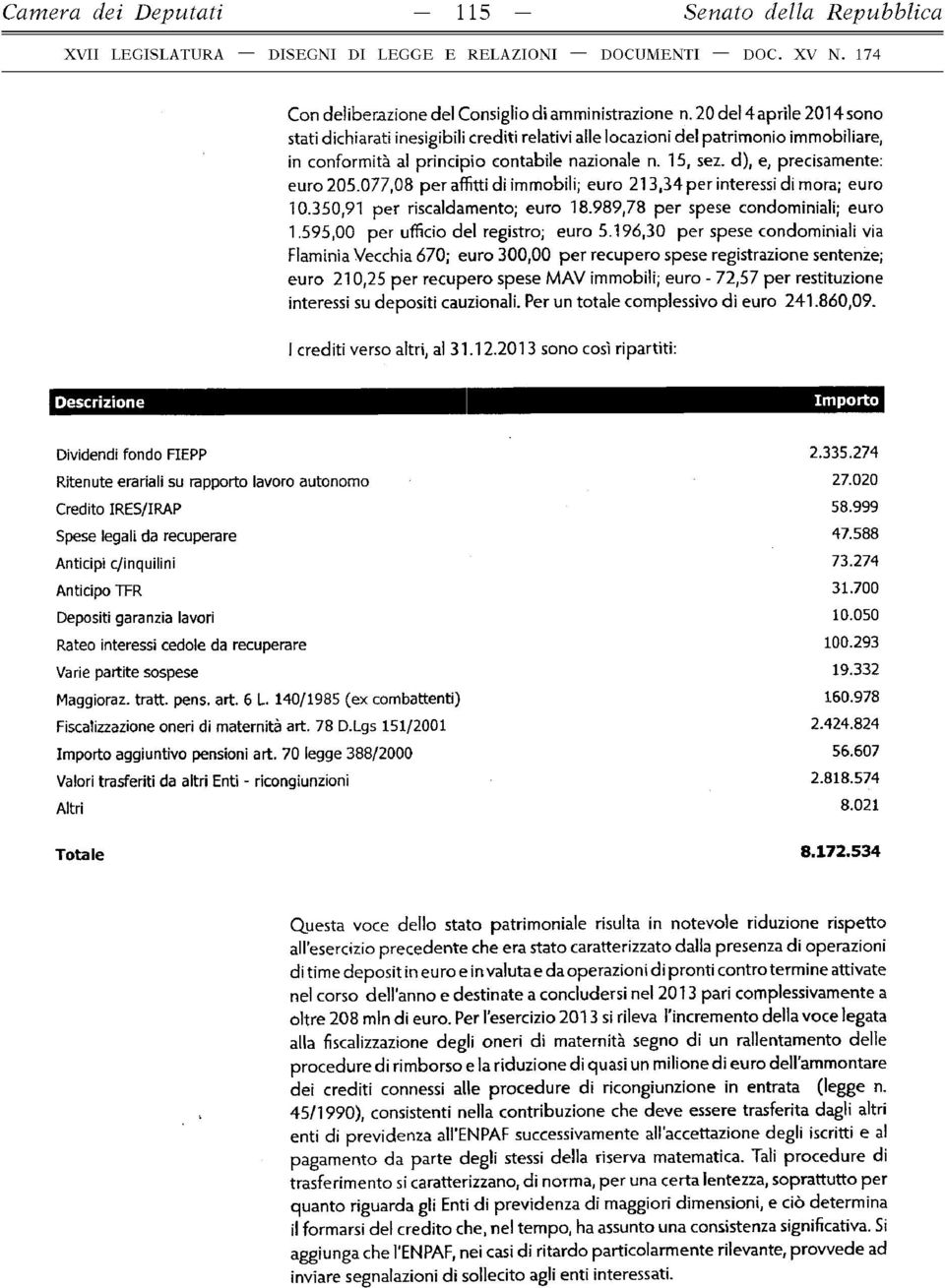 15, sez. d ), e, p recisam en te: e u ro 2 0 5.0 7 7,0 8 p e r affitti di im m obili; e u ro 2 1 3,3 4 p e r interessi di m ora; e u ro 10.350,91 p e r riscaldam ento ; e u ro 18.