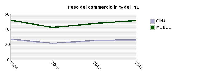 Nota: per ogni paese è indicata la sua posizione nel ranking dei destinatari; la % tra parentesi indica il peso sull export totale -