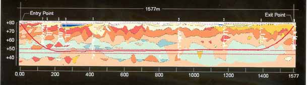 Profilo di trivellazione Il profilo della trivellazione da realizzare ha dovuto soddisfare alcune condizioni fondamentali: Ridurre al minimo possibile l impatto sulle zone boschive presenti ai due