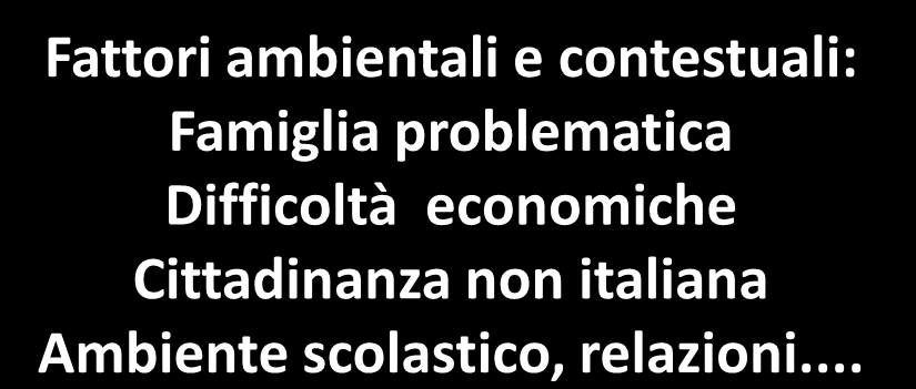 I BES nella mappa ICF Condizioni fisiche: malattie, Ospedalizzazioni, anomalie, lesioni Funzioni corporee: memoria, attenzione, diff sensoriali, motorie.