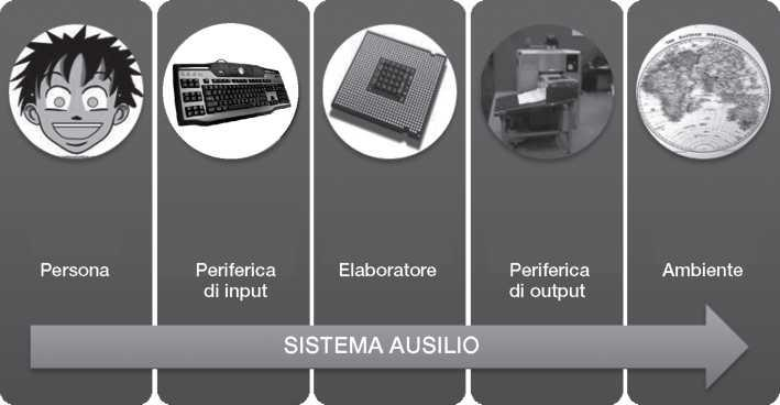 Il sistema ausilio consente una interazione più