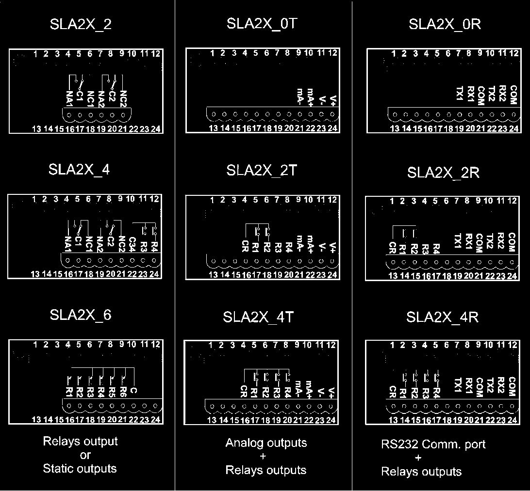 SLA2X Connessioni elettriche SLA2X_0 è un puro