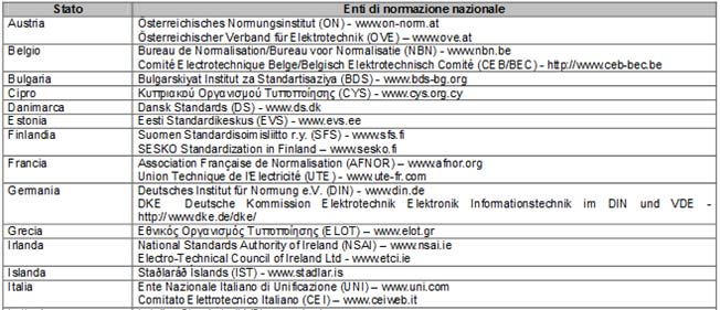 43 Enti di normazione nazionale in vari paesi 43 44 DM 20 Dicembre 2012 Impianti