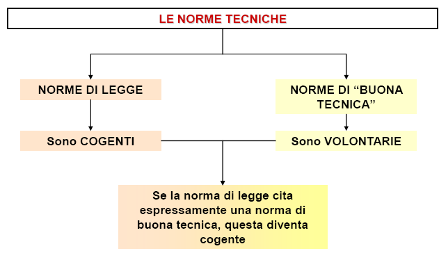 D.M. 37/08 Cenni Art. 7. Dichiarazione di conformità 1.